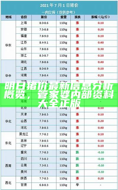 明日猪价最新信息分析概览，管家婆内部资料大全正版